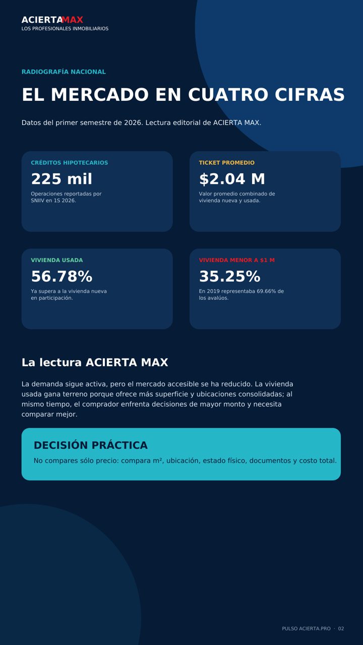 El mercado en cuatro cifras