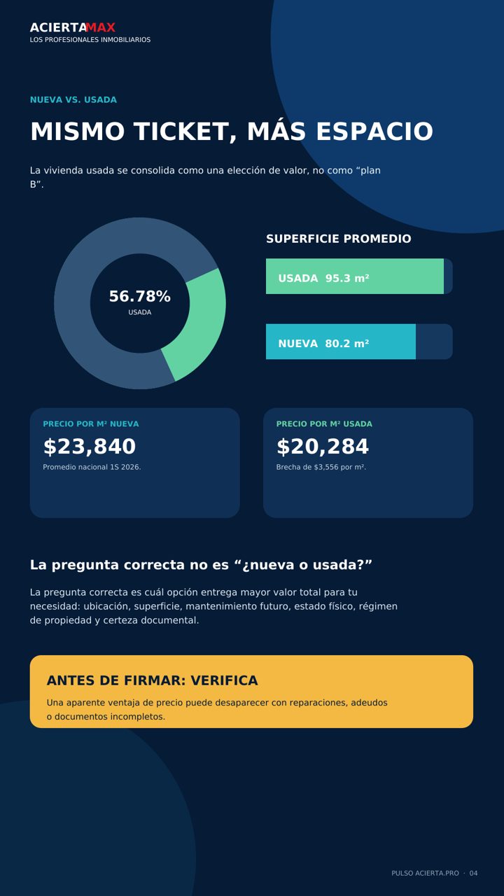 Vivienda nueva contra usada